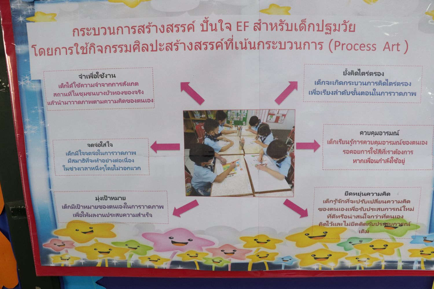 5 ก.ย. 68 นิเทศฯ รร.พระแม่สกลฯ 36