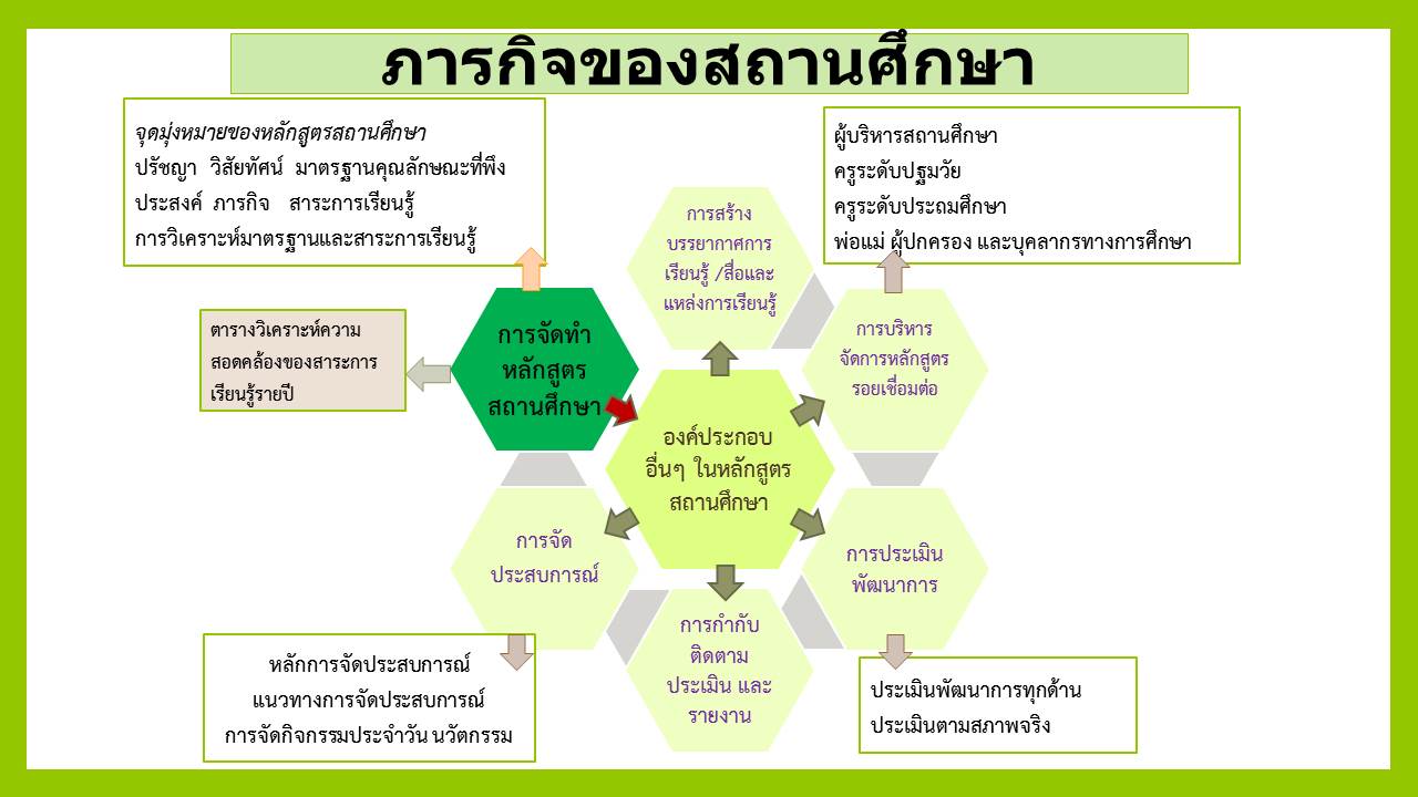 6 7 ต.ค 65 ทบทวนหลักสูตรฯ รร.มาลาสวรรค์พิทยา 9
