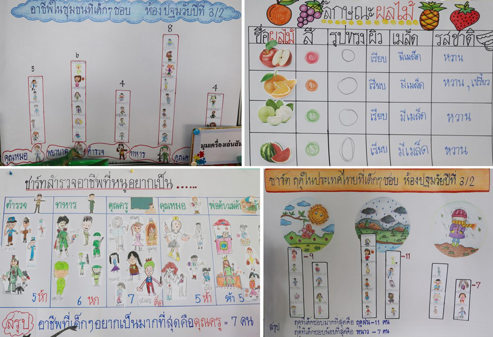 6 ก.ย. 66 นิเทศฯ รร.แม่พระฟาติมา 26