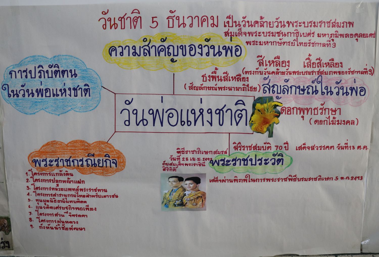 6 ธ.ค. 67 ไตรราชวิทยา 25