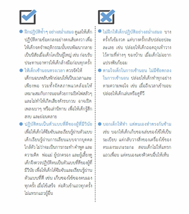 6 พ.ค 64 การสร้างวินัยสำหรับเด็กปฐมวัย 4
