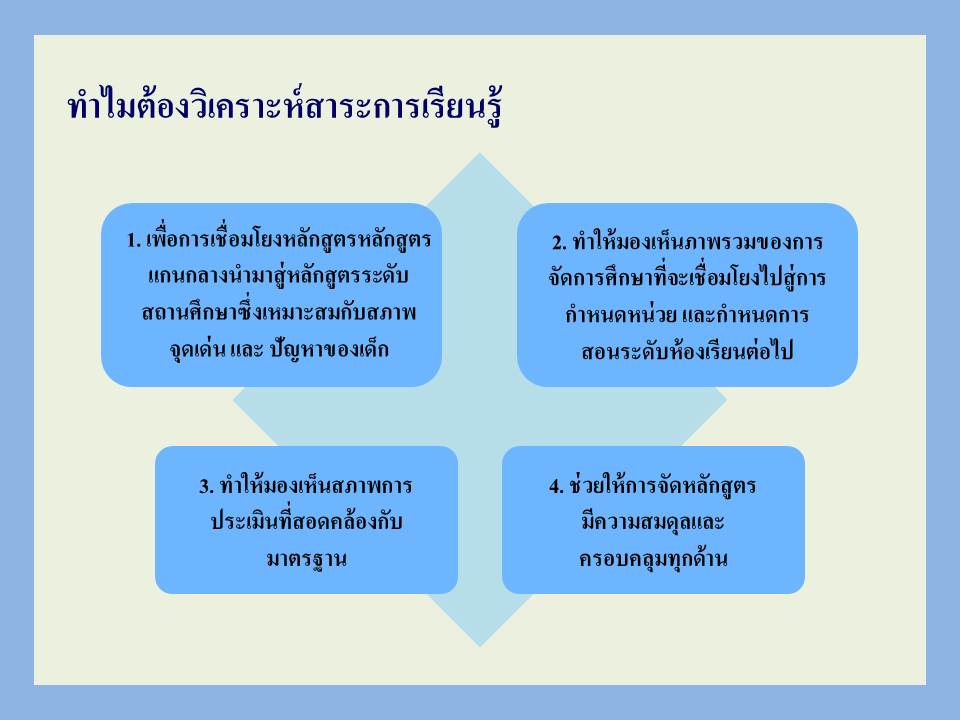 8 ก.ค. 66 หลักสูตรสถานศึกษา 5