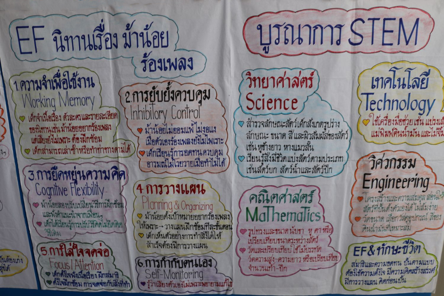 8 ก.ย. 68 นิเทศฯ อัสสัมฯ 1 13