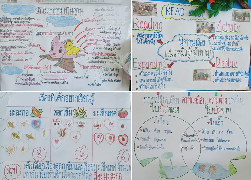 8 ธ.ค 65 นิเทศฯ รร.แม่พระประจักษ์ สุพรรณบุรี 6