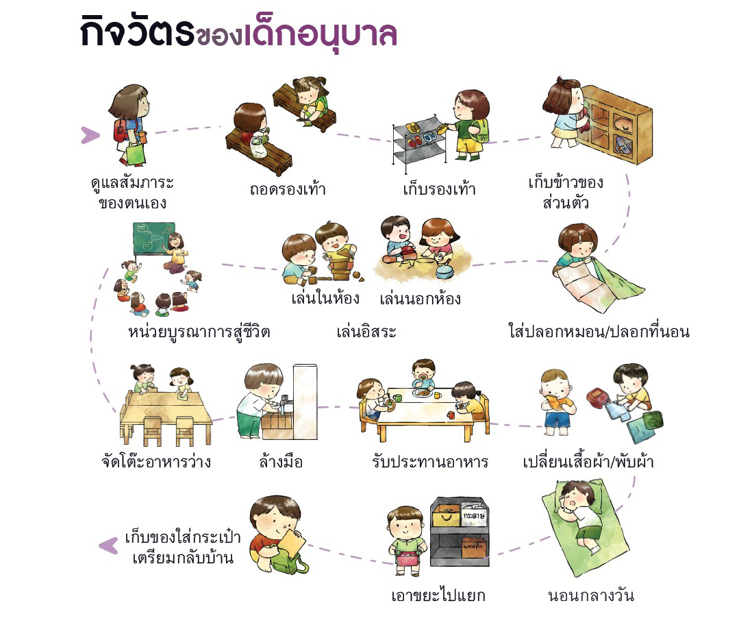 8 มิ.ย 64 ครูสร้างพื้นที่ 8