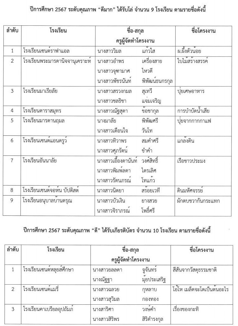 ประกาศรางวัลฯ 2