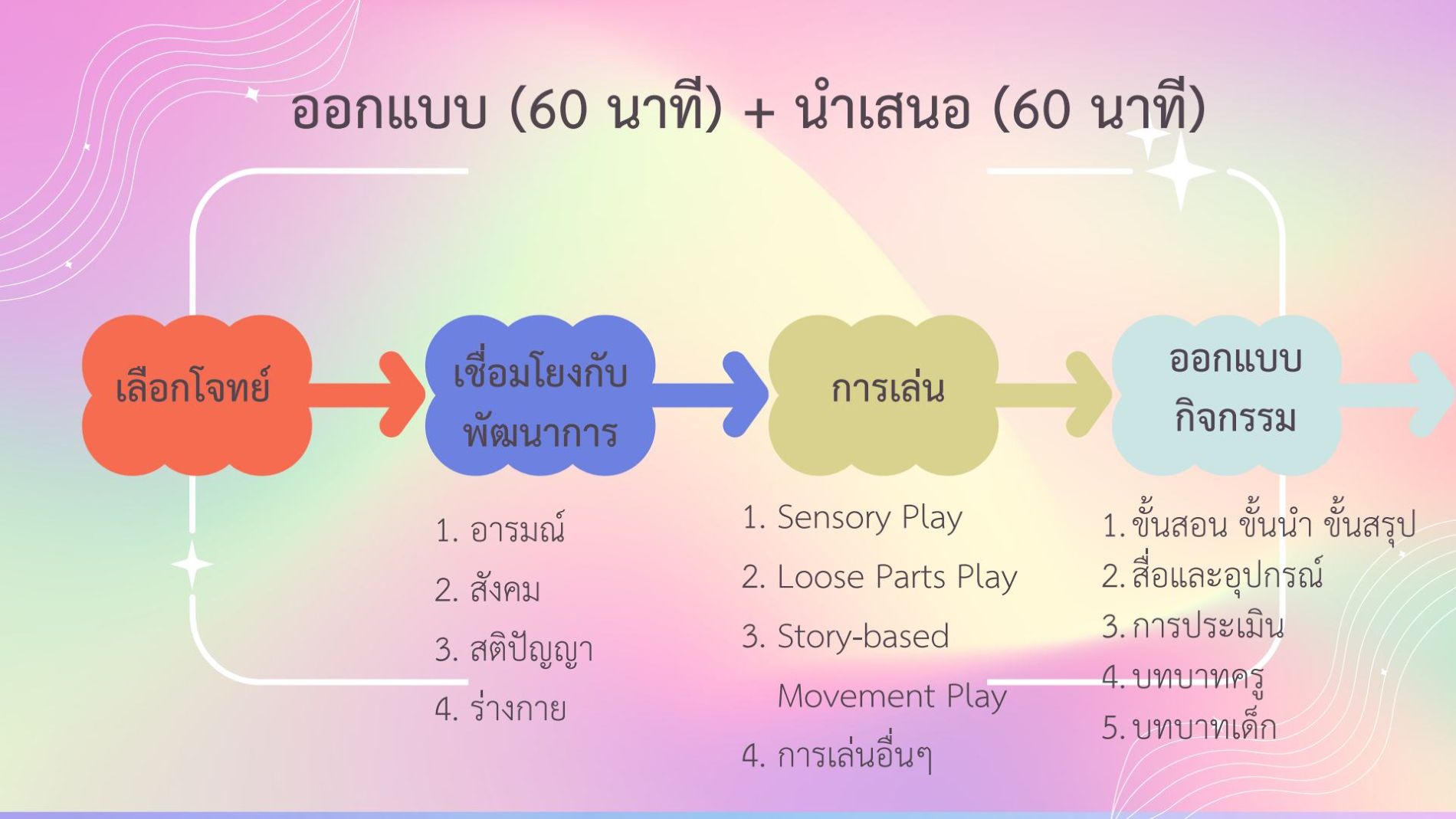 13 มี.ค. 69 เนิร์สเซอรี่ 45 1
