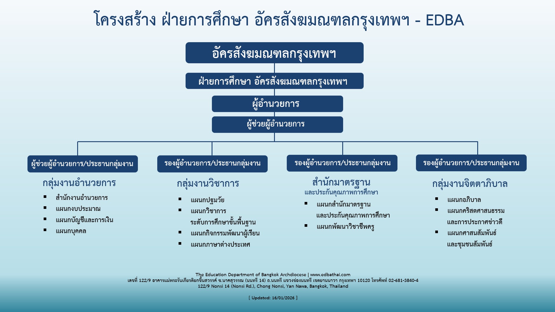 EDBA Structure16.1.2026